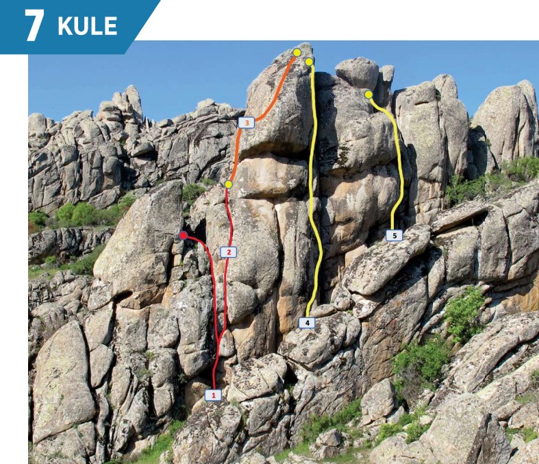 KULE