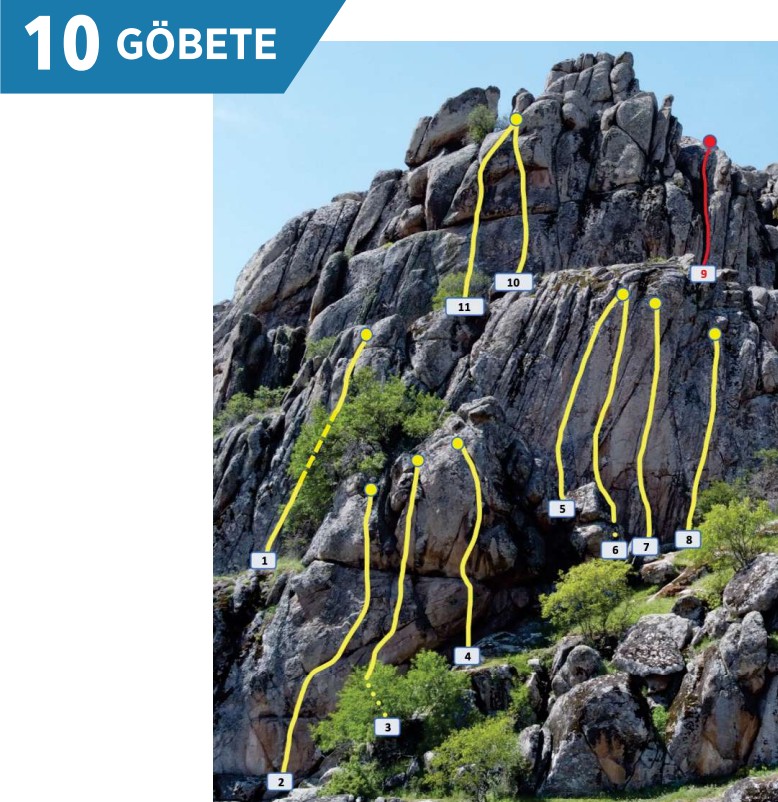 GÖBETE